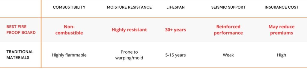 orange and yellow professional gradient pet fitness app agenda presentation